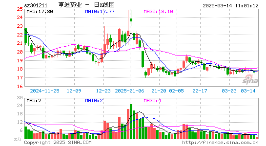 亨迪药业