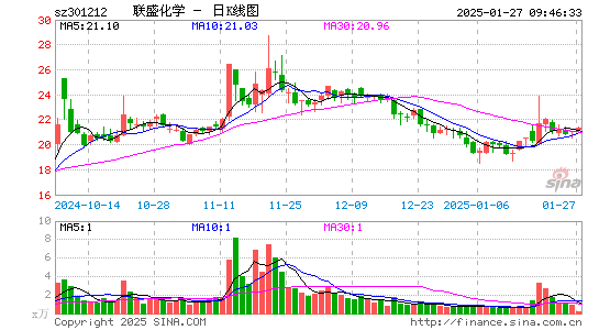 联盛化学