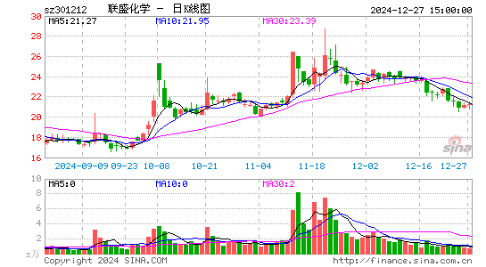 联盛化学