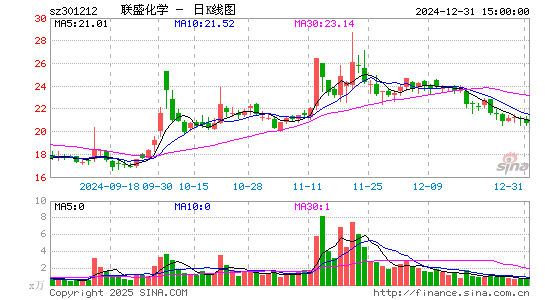 联盛化学