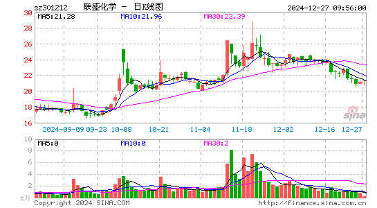 联盛化学