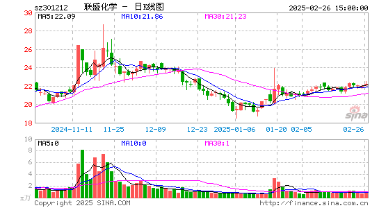 联盛化学