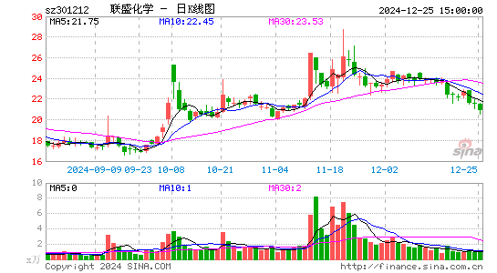 联盛化学