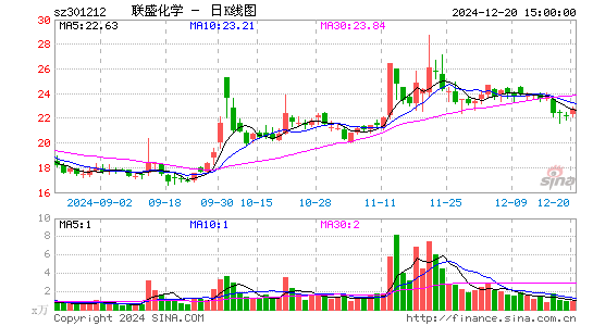 联盛化学