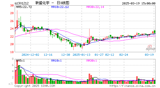 联盛化学