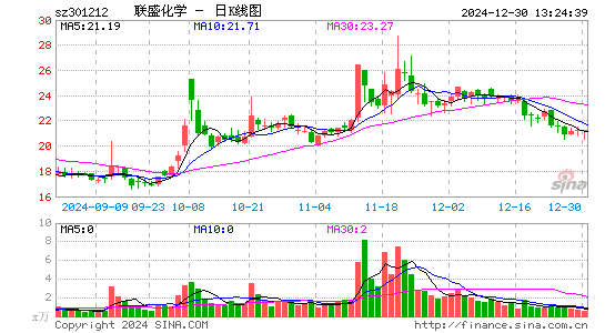 联盛化学