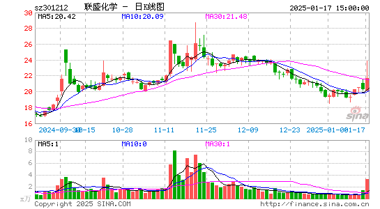 联盛化学