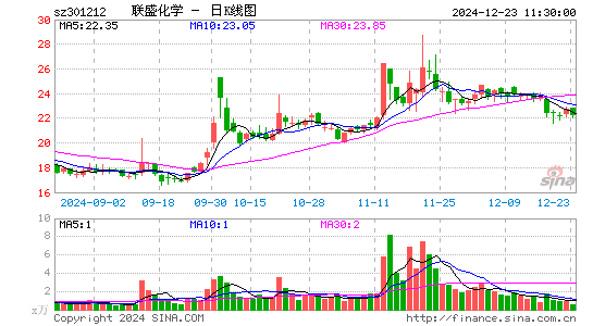 联盛化学