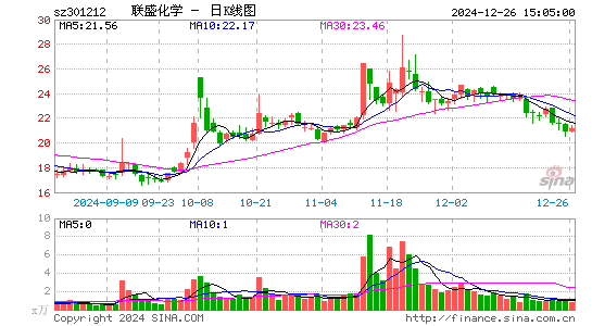 联盛化学