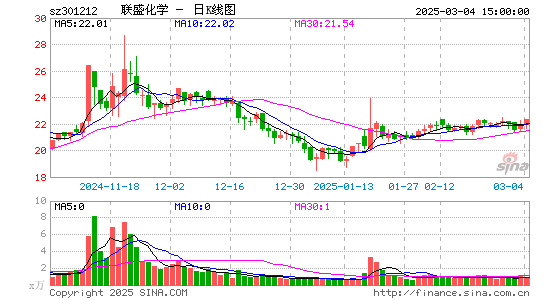 联盛化学