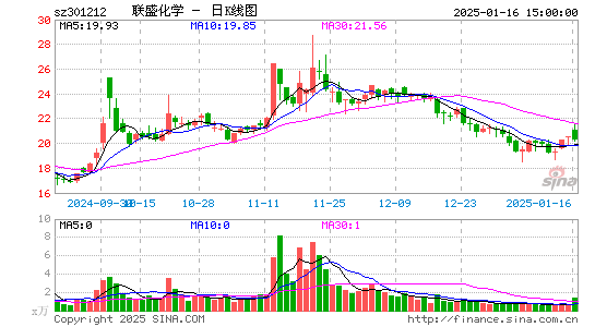 联盛化学