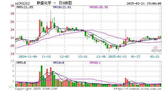 联盛化学