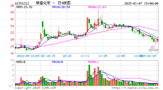 联盛化学