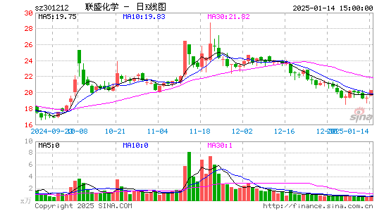 联盛化学