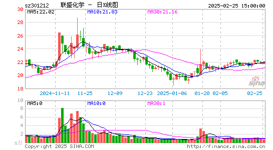 联盛化学