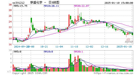 联盛化学