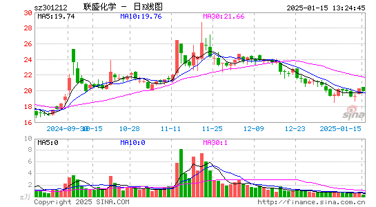 联盛化学