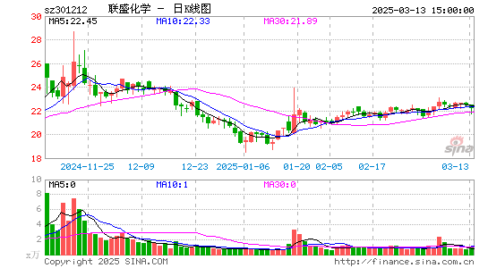 联盛化学