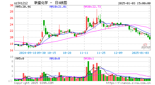 联盛化学