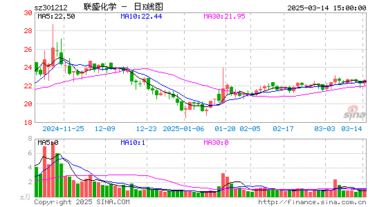 联盛化学