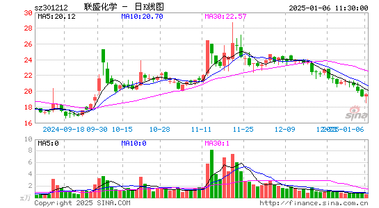 联盛化学