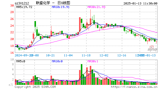 联盛化学