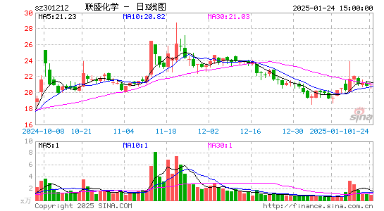 联盛化学