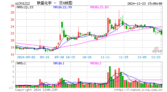 联盛化学