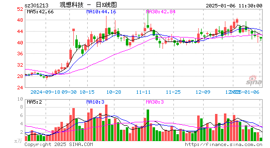 观想科技