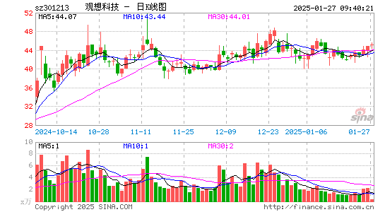 观想科技