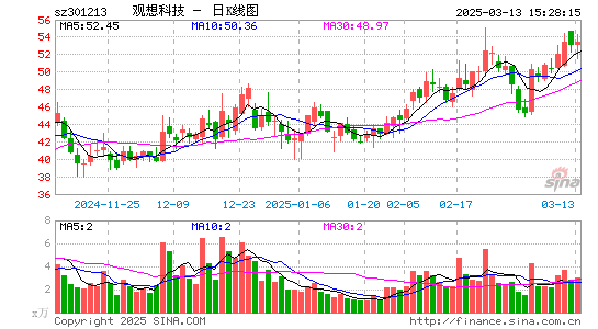 观想科技