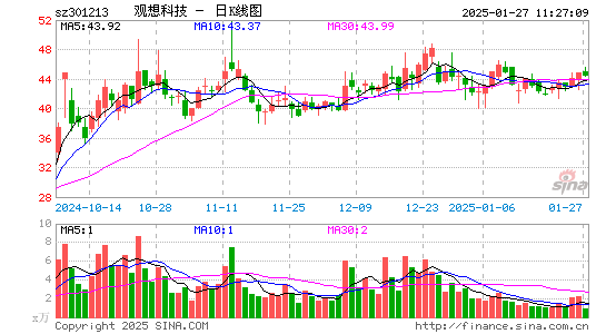 观想科技