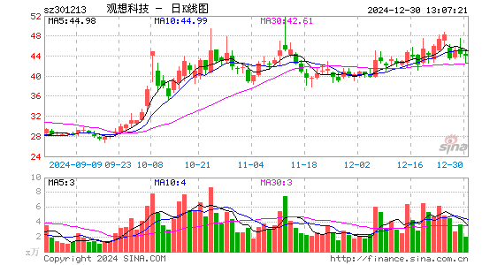 观想科技