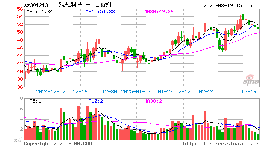 观想科技