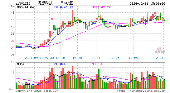 观想科技