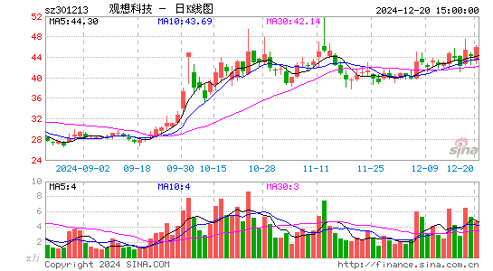 观想科技