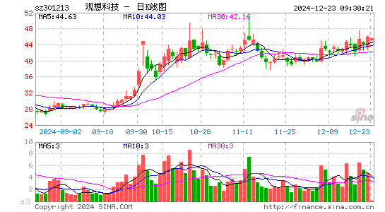 观想科技