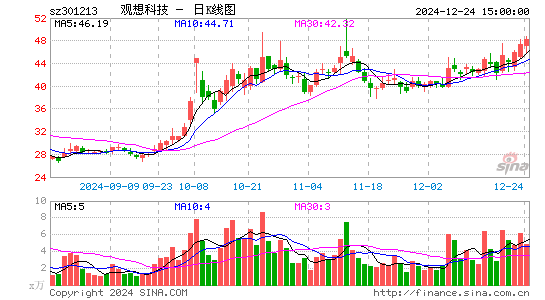 观想科技