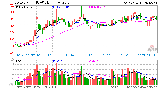 观想科技