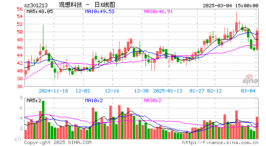 观想科技