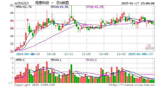 观想科技