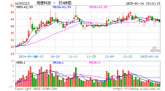 观想科技