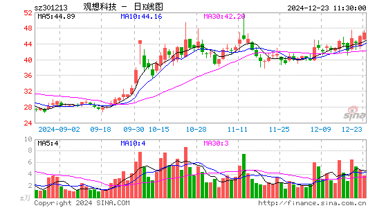 观想科技