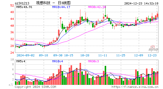 观想科技