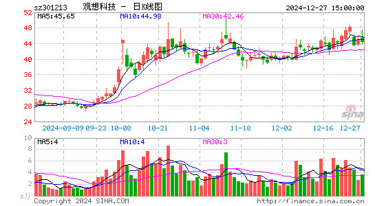 观想科技