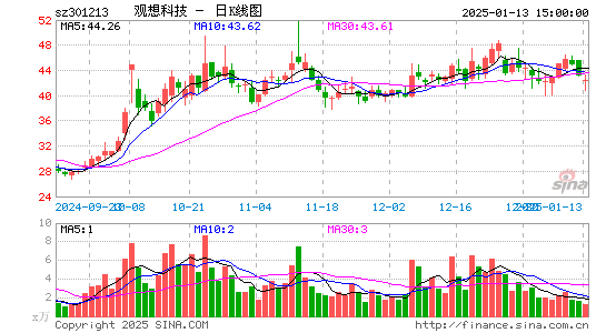 观想科技