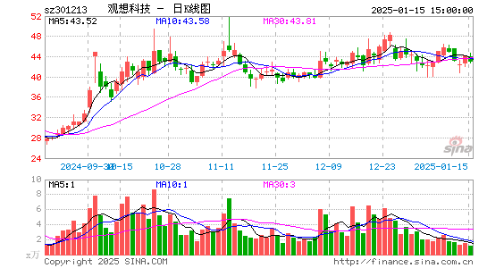 观想科技