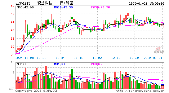 观想科技