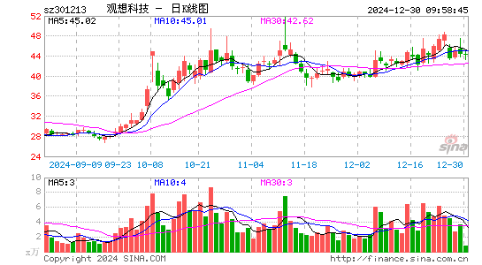 观想科技