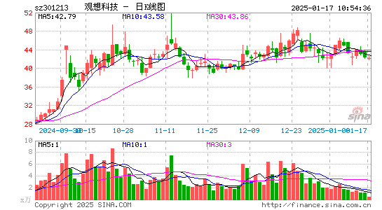 观想科技